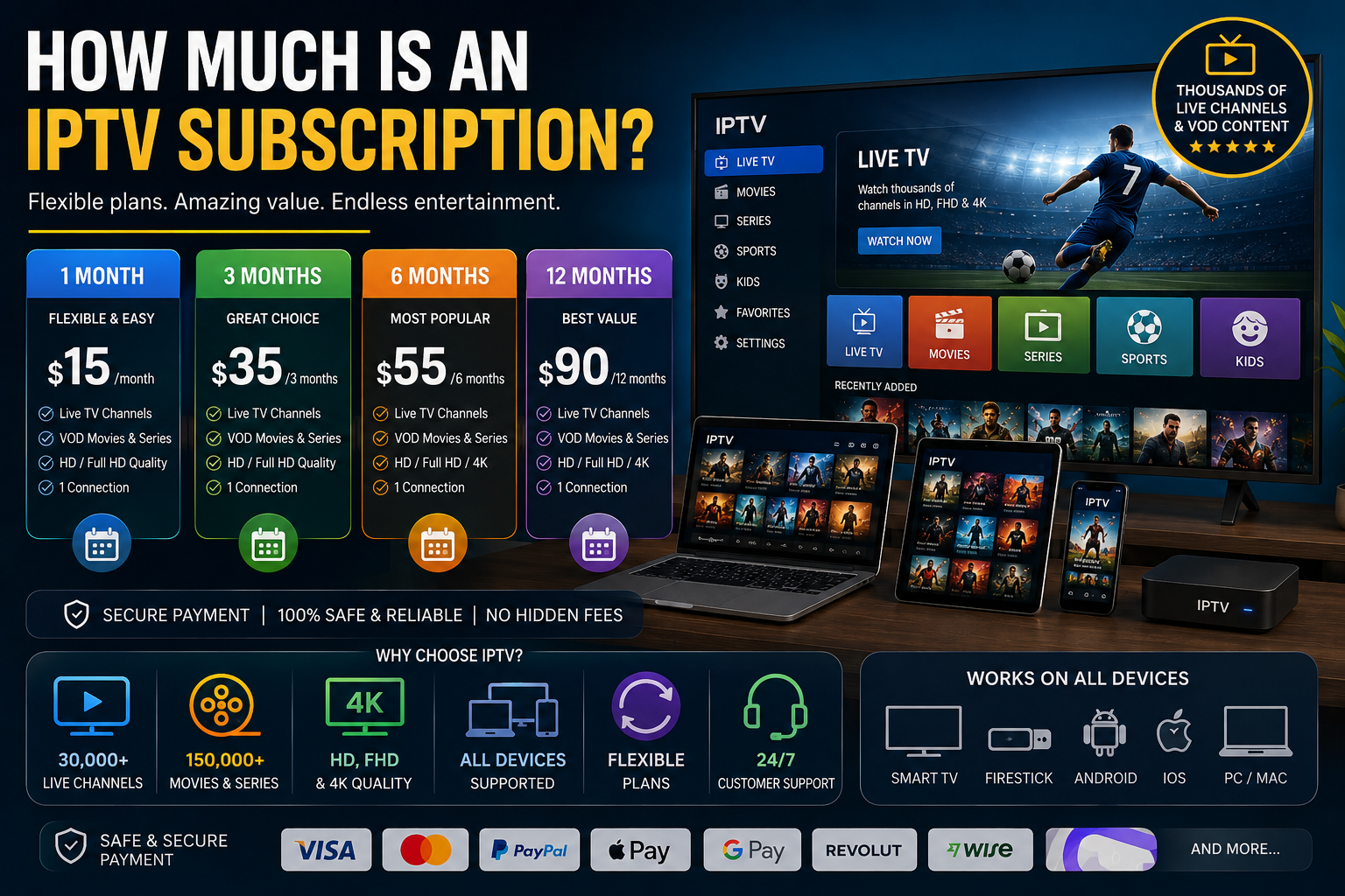 How much is an IPTV subscription pricing guide with monthly and annual plans