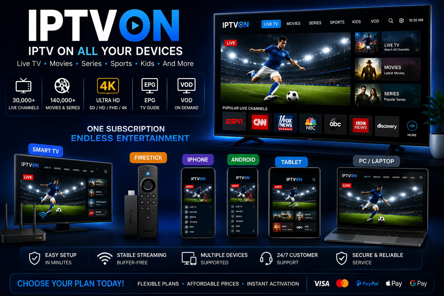 IPTVON guide showing IPTV on Smart TV iPhone Fire TV Android and PC