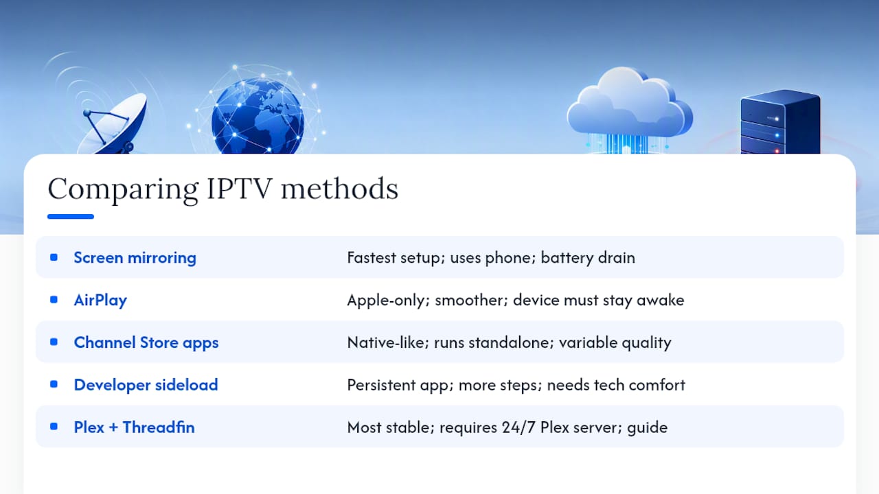 Comparison diagram of IPTV setup methods for Roku