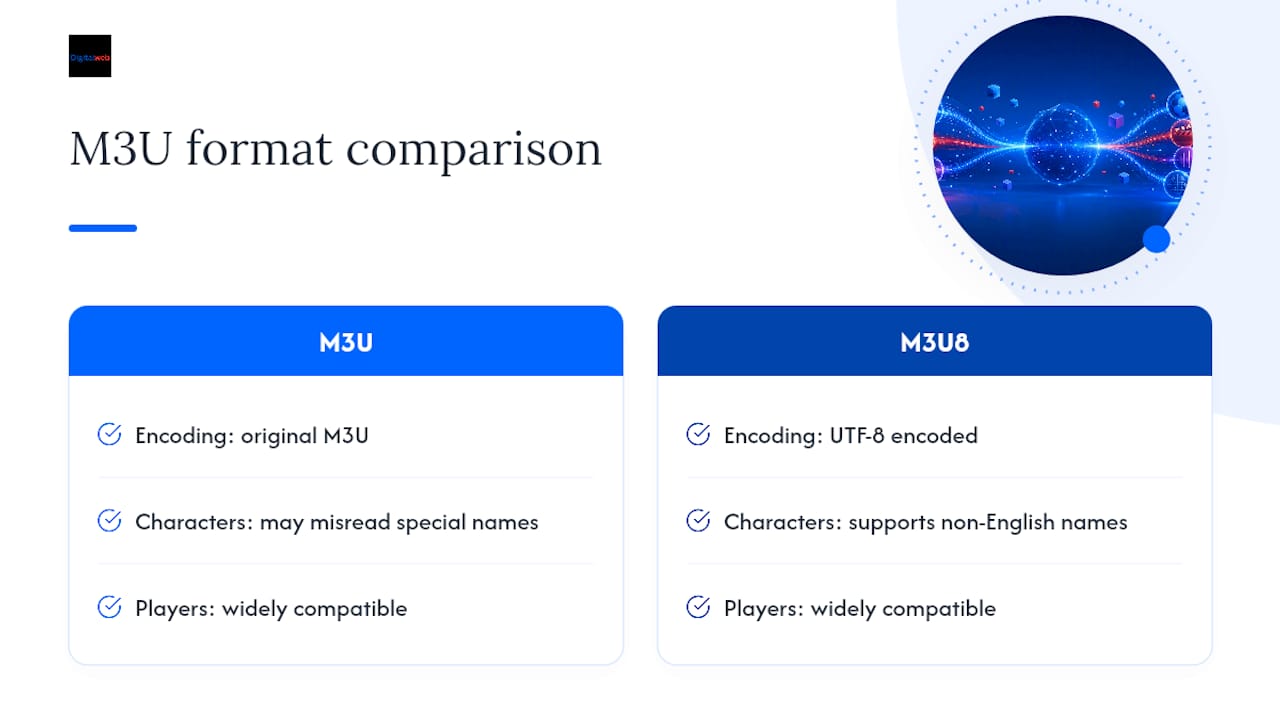 Comparison of M3U and M3U8 playlist formats